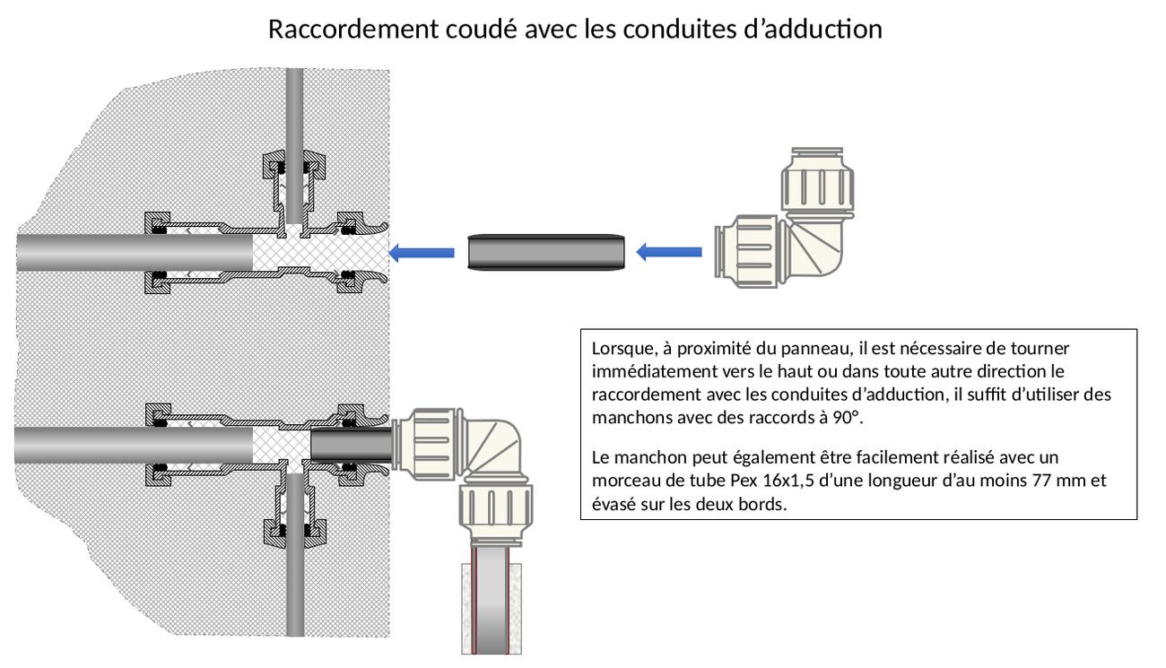 raccordement coudé