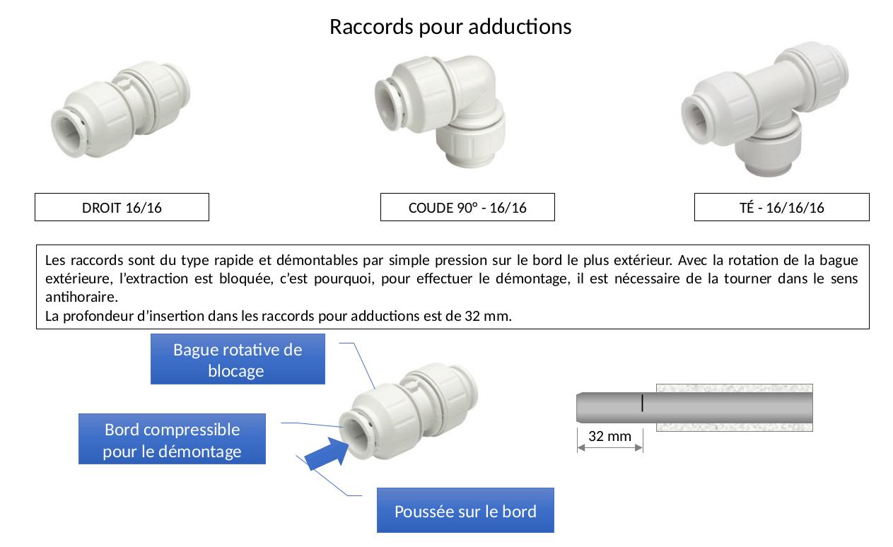 raccords par adduction